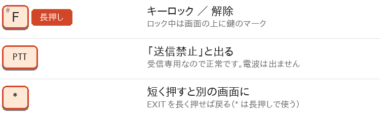 F 長押しでキーロック・解除。PTT を押すと「送信禁止」と出るが正常。* を短く押すと別の画面になるので EXIT 長押しで戻る