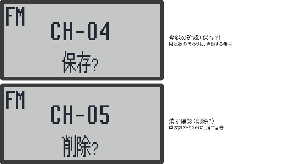 保存と削除の確認