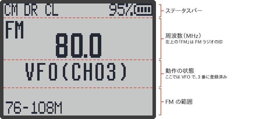 FM ラジオの画面