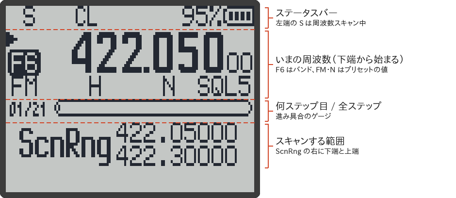 プリセットでスキャンしているところ