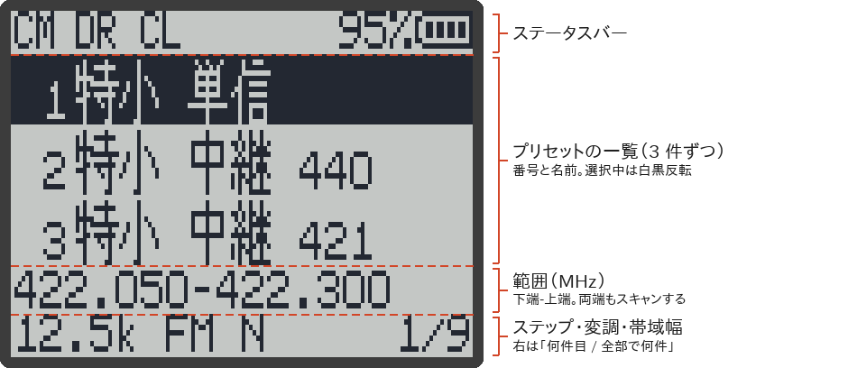 プリセットの画面