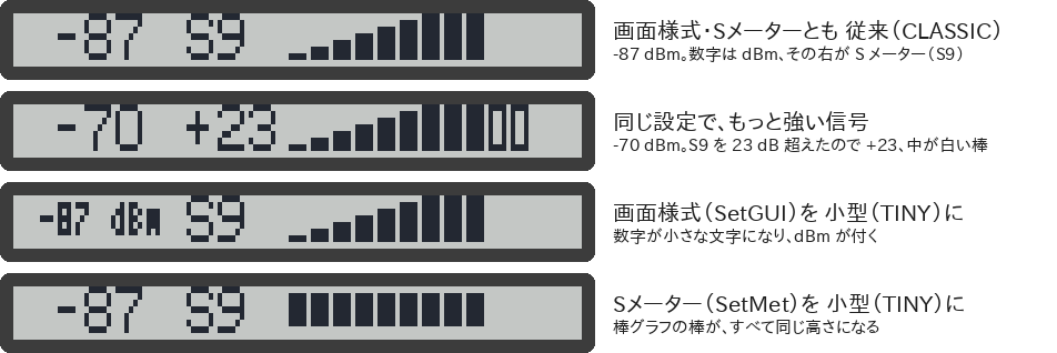 S メーターの表示の例。設定と信号の強さを変えた 4 とおり
