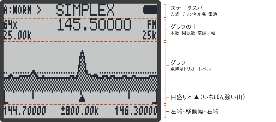 スペクトラムの画面